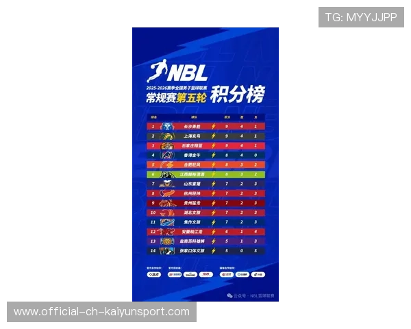 季后赛线：最期待的五场关键战役！，季后赛最好战绩