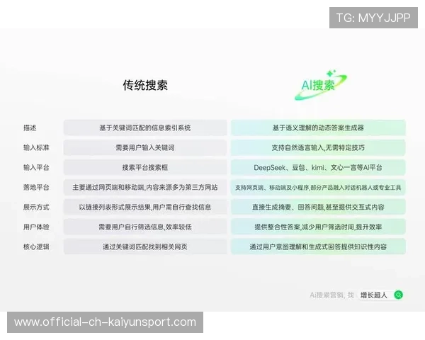 新闻中心权威解读客户满意度调研报告展现品牌全新形象，顾客满意度调查报告怎么写