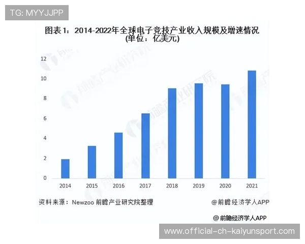 电竞赛事数据监测平台实时更新,电竞赛事数据分析 电竞赛事数据监测平台实时更新,电竞赛事数据分析