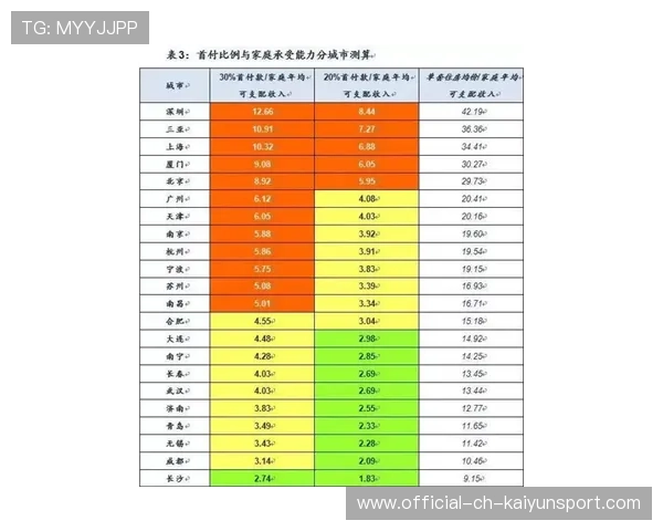 球员赛季数据对比图表,本赛季球员薪水排行榜 球员赛季数据对比图表,本赛季球员薪水排行榜